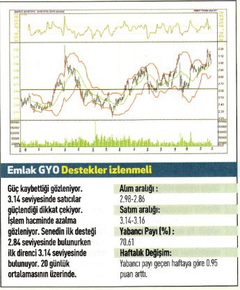 17 hisse için teknik analiz