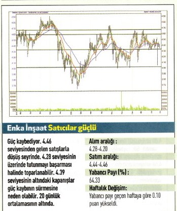 17 hisse için teknik analiz