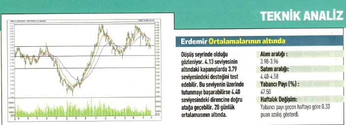 17 hisse için teknik analiz