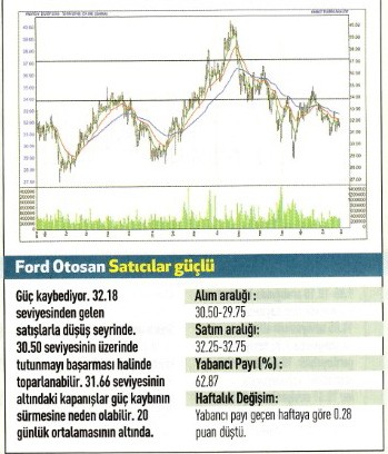 17 hisse için teknik analiz