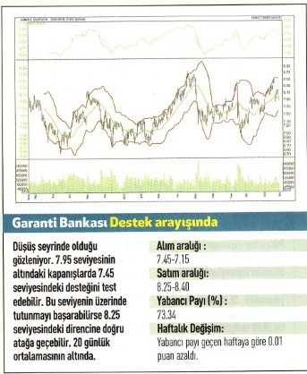 17 hisse için teknik analiz