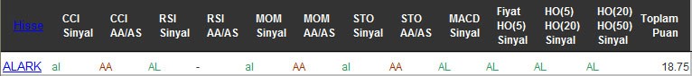 AL sinyali veren hisseler 03-10-2016