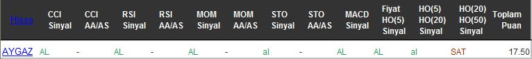 AL sinyali veren hisseler 03-10-2016
