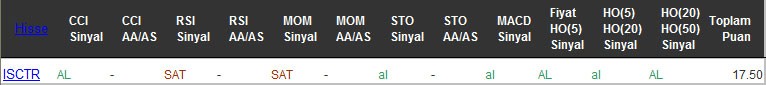 AL sinyali veren hisseler 03-10-2016