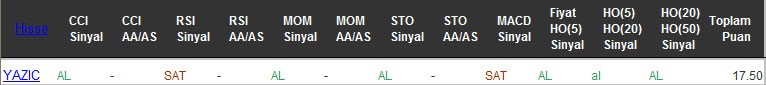 AL sinyali veren hisseler 03-10-2016