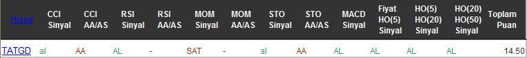 AL sinyali veren hisseler 03-10-2016