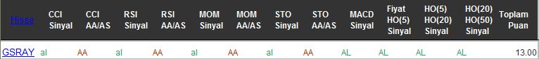 AL sinyali veren hisseler 03-10-2016