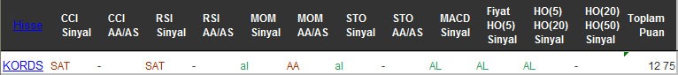 AL sinyali veren hisseler 03-10-2016