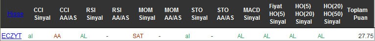 AL sinyali veren hisseler 03-10-2016