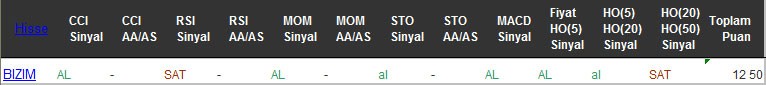 AL sinyali veren hisseler 03-10-2016