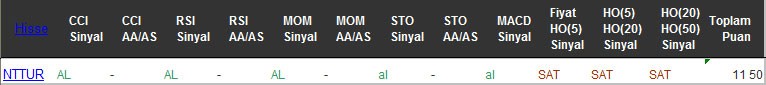 AL sinyali veren hisseler 03-10-2016