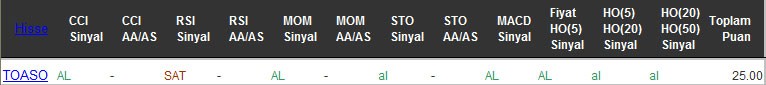 AL sinyali veren hisseler 03-10-2016