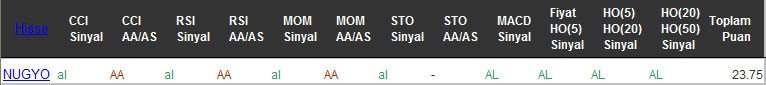 AL sinyali veren hisseler 03-10-2016