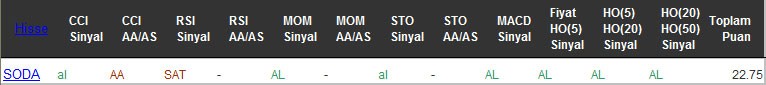 AL sinyali veren hisseler 03-10-2016