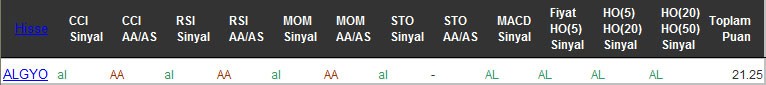 AL sinyali veren hisseler 03-10-2016