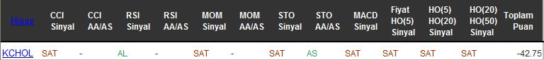 SAT sinyali veren hisseler 03-10-2016