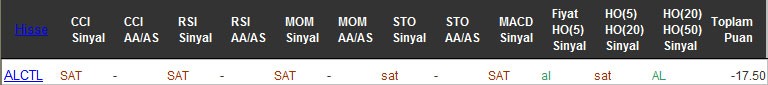 SAT sinyali veren hisseler 03-10-2016