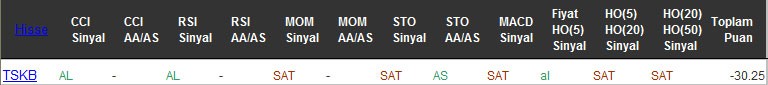 SAT sinyali veren hisseler 03-10-2016