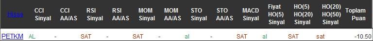 SAT sinyali veren hisseler 03-10-2016