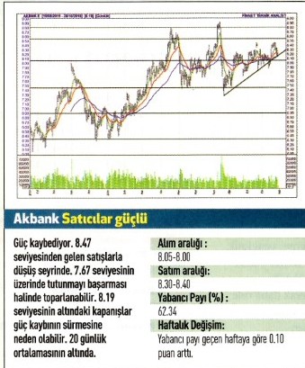 17 hisse için teknik analiz!