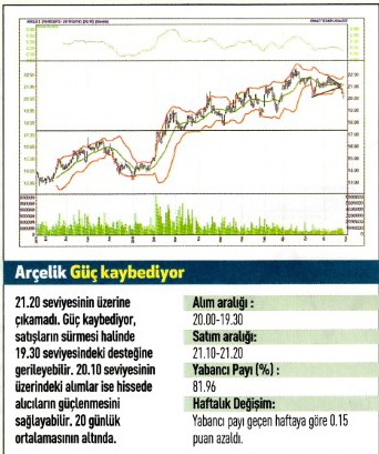 17 hisse için teknik analiz!