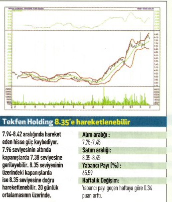 17 hisse için teknik analiz!