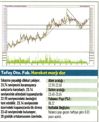 17 hisse için teknik analiz!