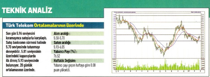 17 hisse için teknik analiz!