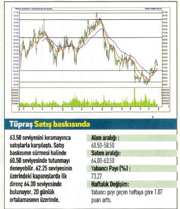 17 hisse için teknik analiz!