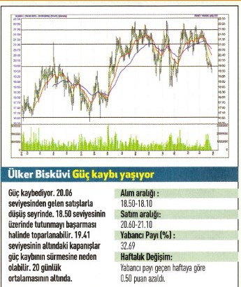 17 hisse için teknik analiz!