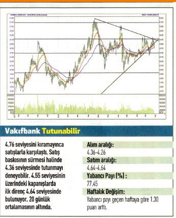 17 hisse için teknik analiz!