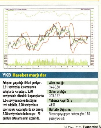 17 hisse için teknik analiz!