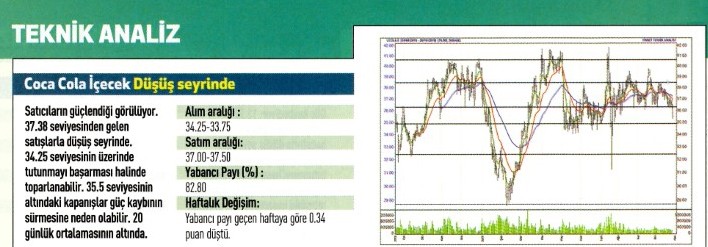 17 hisse için teknik analiz!