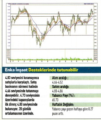 17 hisse için teknik analiz!