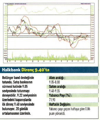 17 hisse için teknik analiz!