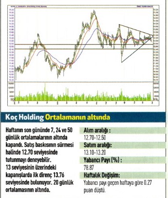 17 hisse için teknik analiz!