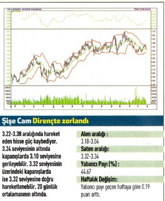 17 hisse için teknik analiz!