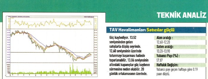 17 hisse için teknik analiz!