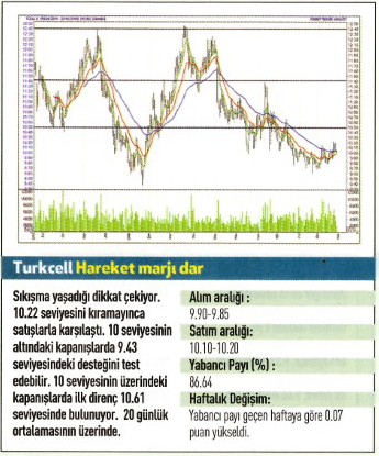 17 hisse için teknik analiz!