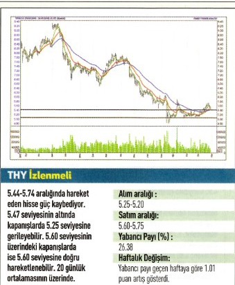 17 hisse için teknik analiz!