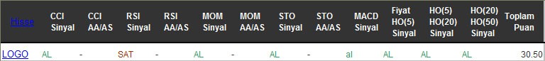 AL sinyali veren hisseler 31-10-2016