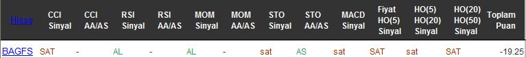 SAT sinyali veren hisseler 31-10-2016