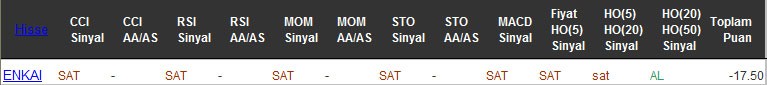 SAT sinyali veren hisseler 31-10-2016