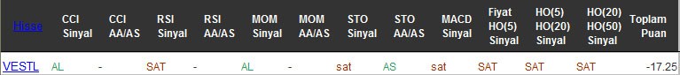 SAT sinyali veren hisseler 31-10-2016