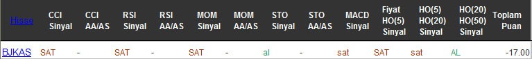 SAT sinyali veren hisseler 31-10-2016