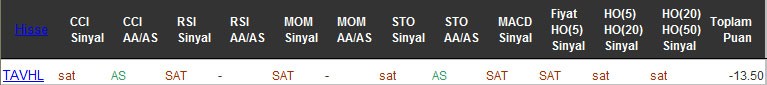 SAT sinyali veren hisseler 31-10-2016