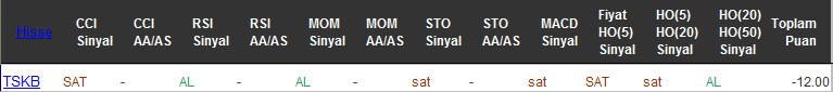 SAT sinyali veren hisseler 31-10-2016