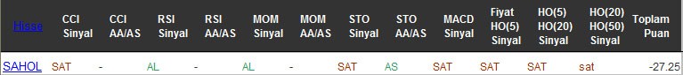 SAT sinyali veren hisseler 31-10-2016