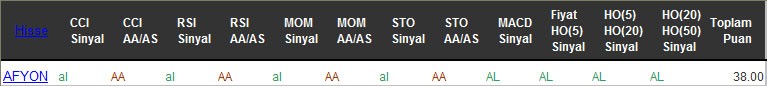 AL sinyali veren hisseler 04-10-2016