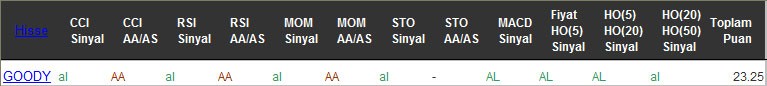 AL sinyali veren hisseler 04-10-2016